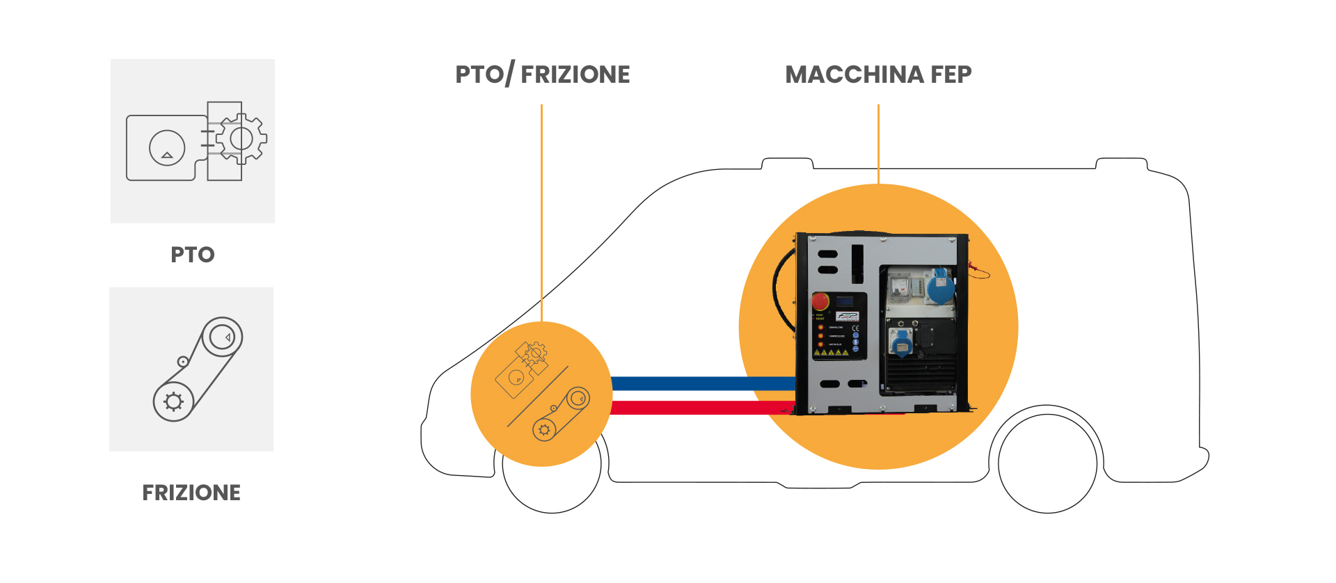 schema FEP presa di forza pto frizione